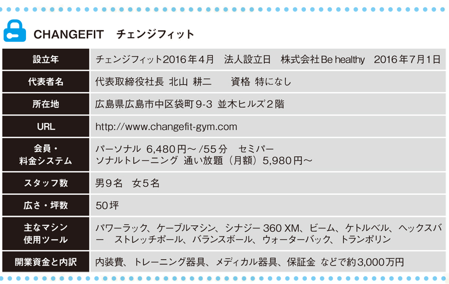 CHANGEFIT チェンジフィット